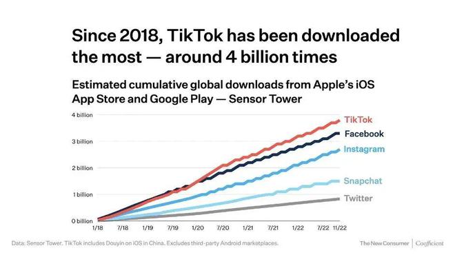 海外推广Tiktok推广  第1张