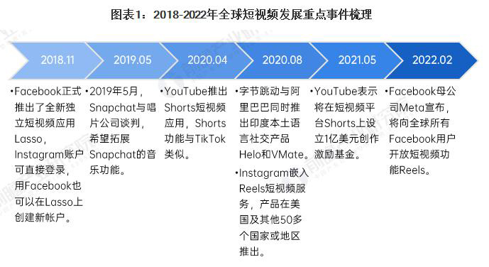 海外推广Tiktok推广  第5张