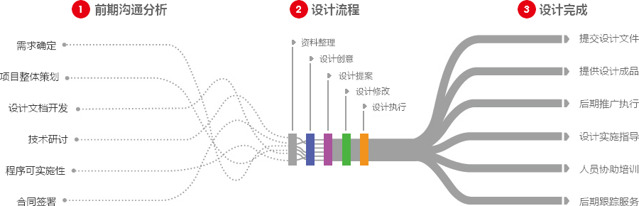 海外推广营销型网站建设  第4张